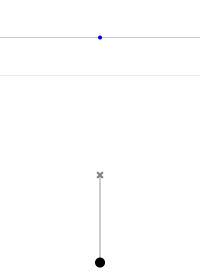 摆角为 0°