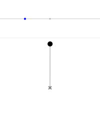 摆角为 180°