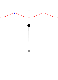 摆角为 220°